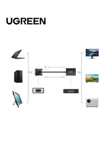 Ugreen Adaptateur VGA Male to HDMI Female 2