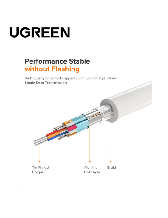 Ugreen Convertisseur USB-C to HDMI+VGA Blanc