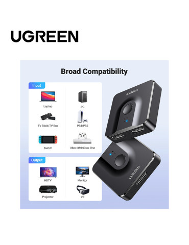 Ugreen Switch Commutateur 2en1 HDMI 2