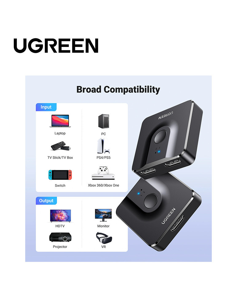 Ugreen Switch Commutateur 2en1 HDMI