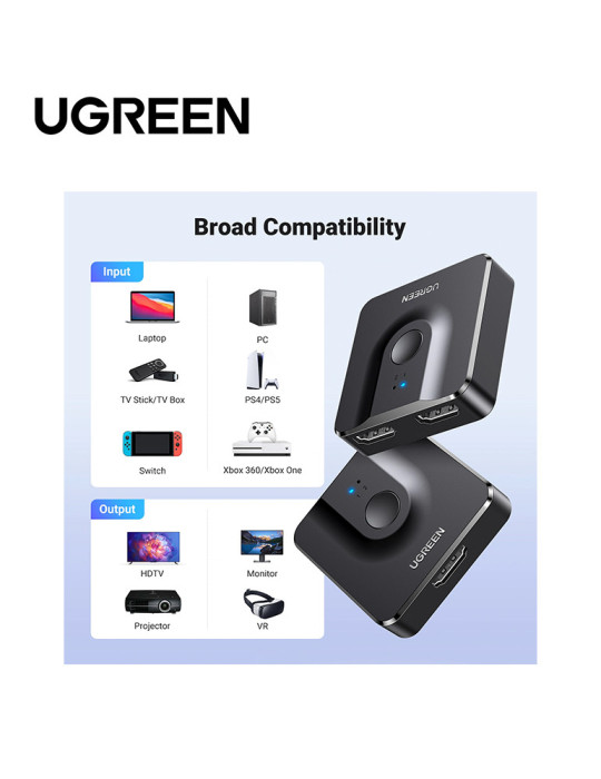 Ugreen Switch Commutateur 2en1 HDMI